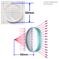 Bi-Concave Glass Lens, 50 mm Diameter, 50 mm Focal Length